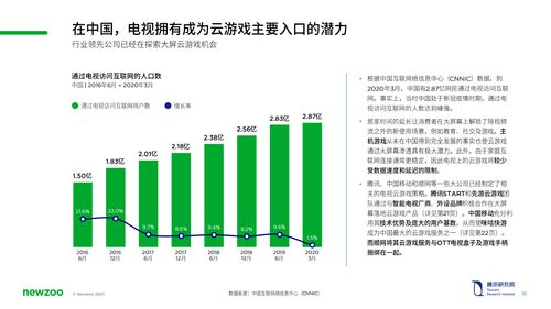 趨勢與洞察 2021年中國云游戲市場報告展望